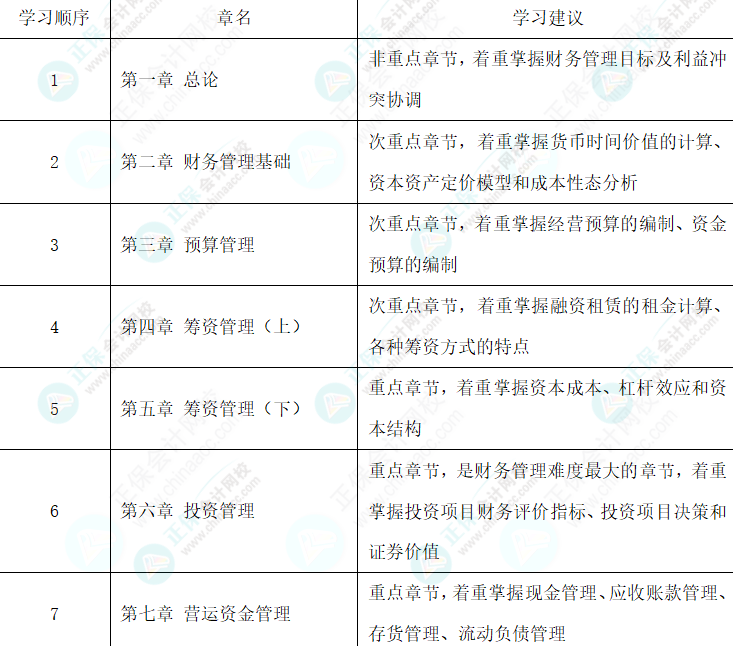 教材还没公布 找不到学习方向怎么办-财务管理篇