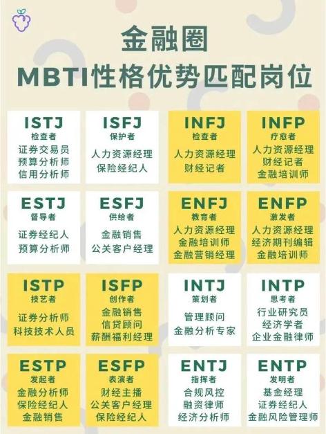 揭秘金融人士MBTI人格对应岗位！来看你是哪一类？