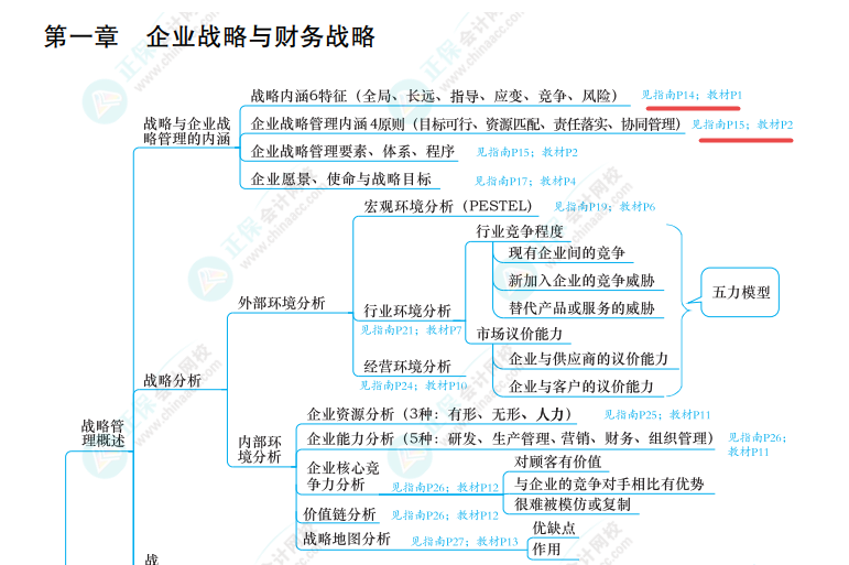 2024年高会开卷考试 75%的考生最怕这件事！