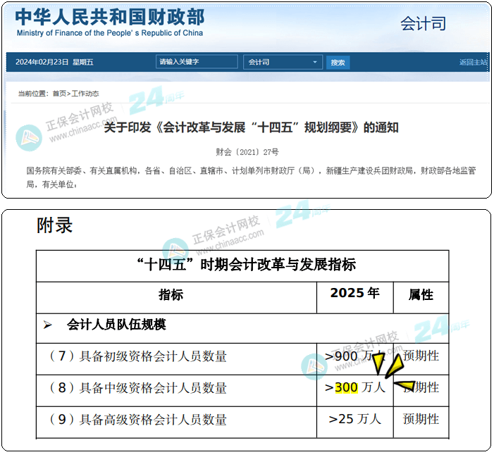 会计改革与发展“十四五”规划纲要