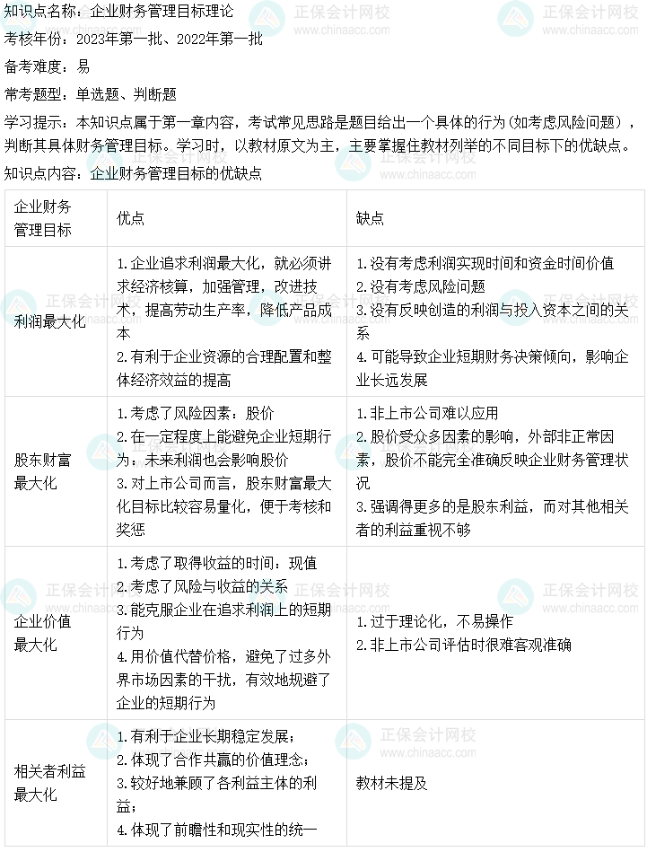 中级会计财务管理二十大恒重考点：企业财务管理目标理论