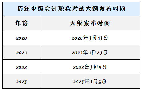 历年中级会计职称考试大纲发布时间