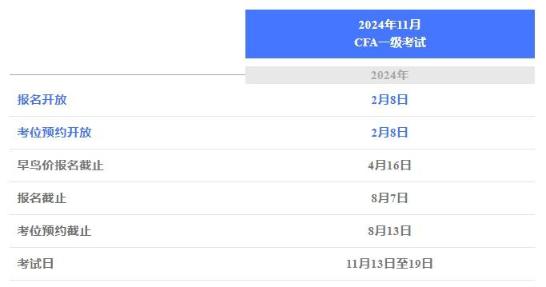 官方丨11CFA一级考试报名攻略（一）