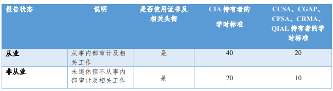 CIA继续教育