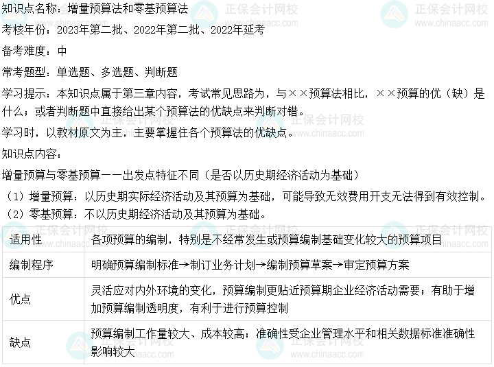  中级会计财务管理二十大恒重考点：增量预算法和零基预算法