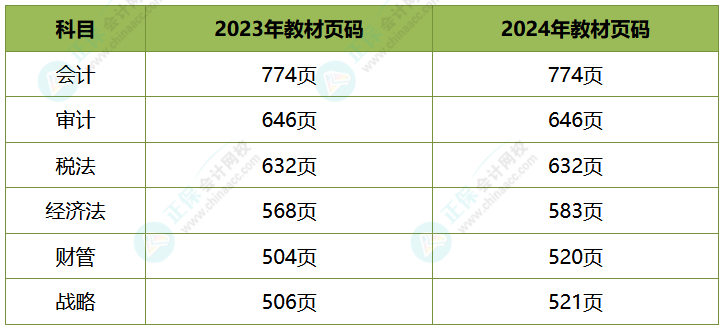 注会教材页码对比