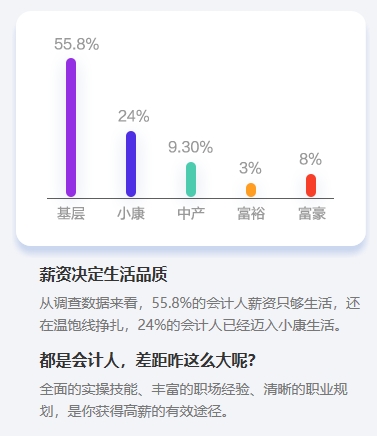 冲破桎梏：中级会计职称证书值得大龄考生考吗？