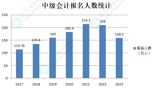 2024年中级会计备考等教材发布后再开始也来得及？