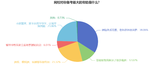 必不可少！备考2024年中级会计考试需要做好哪些准备？