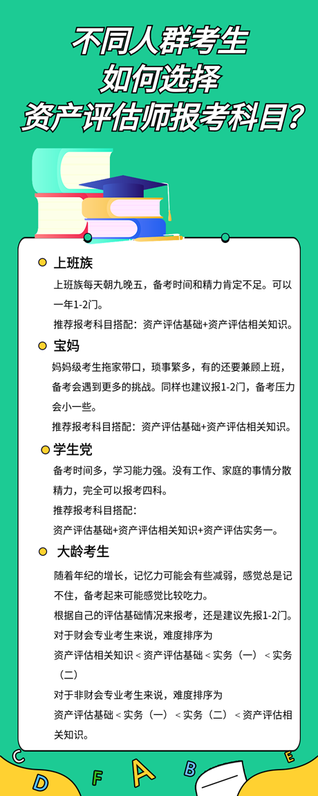 资产评估师报考科目