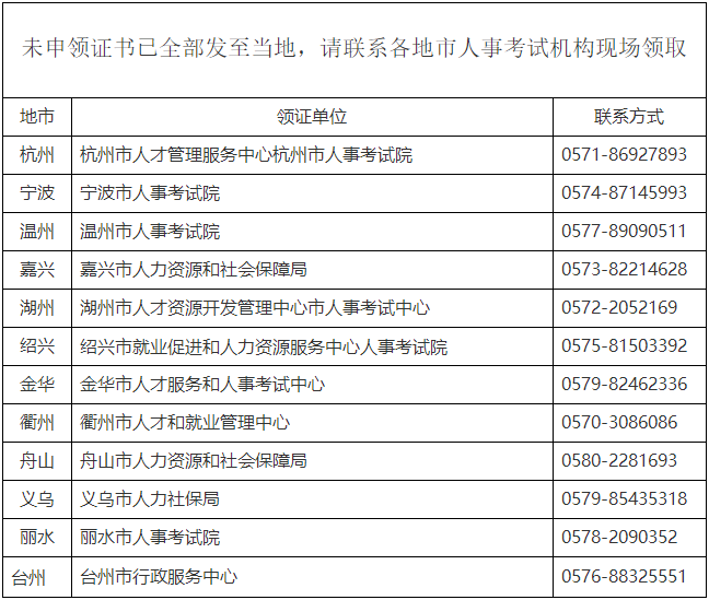 浙江2023年审计师证书