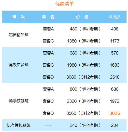 中级优惠清单