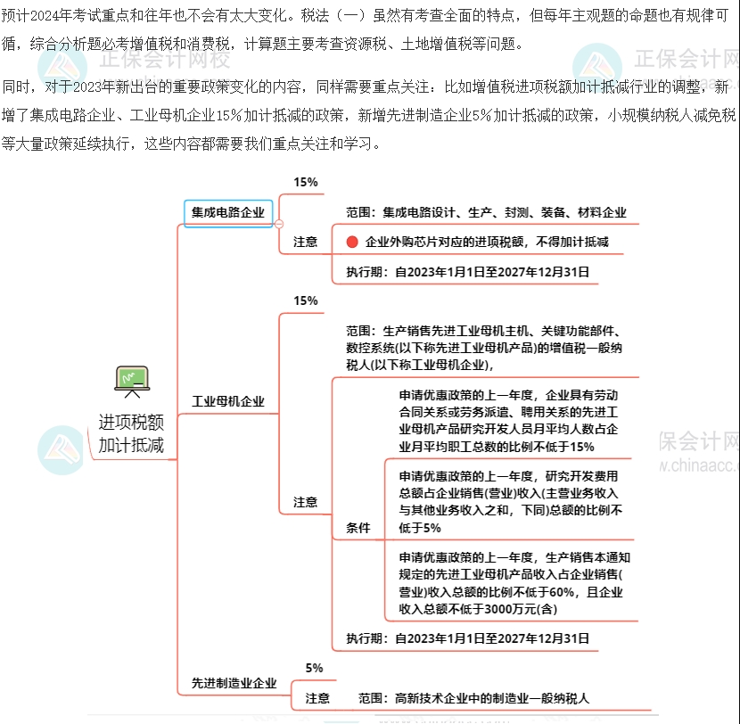 税法一2024年考情猜想