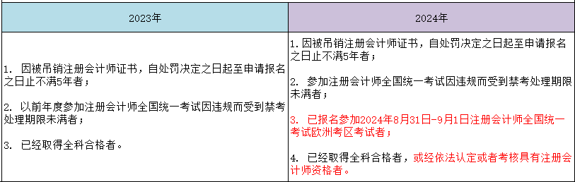 新增！2024年有这种情况将不能报考CPA