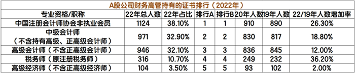 税务师证书含金量7