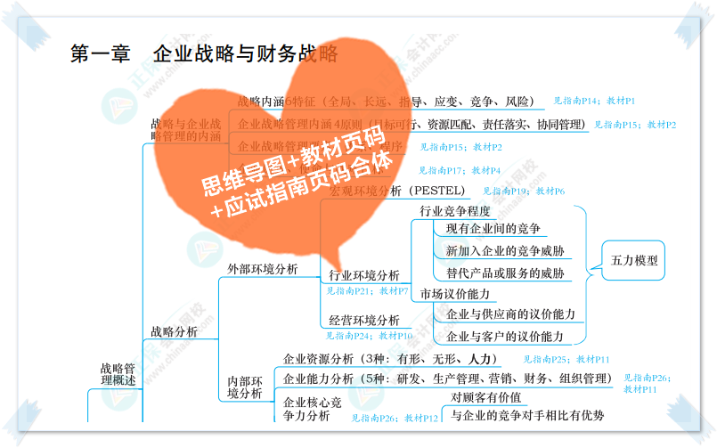 高会开卷考试 带教材还是应试指南？