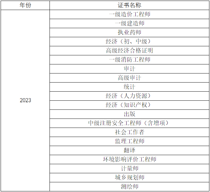 徐州2023年证书发放通知