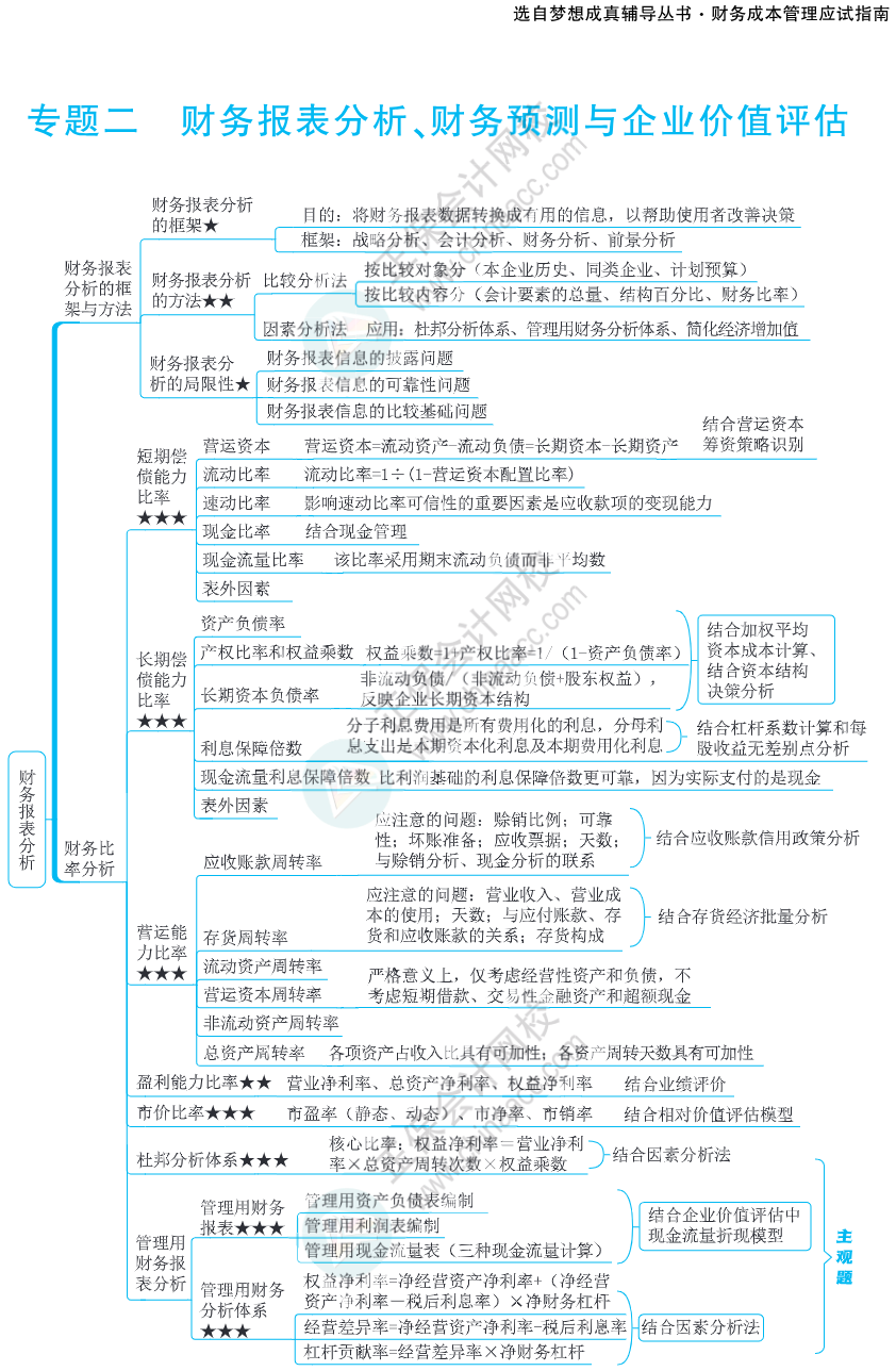 注会思维导图