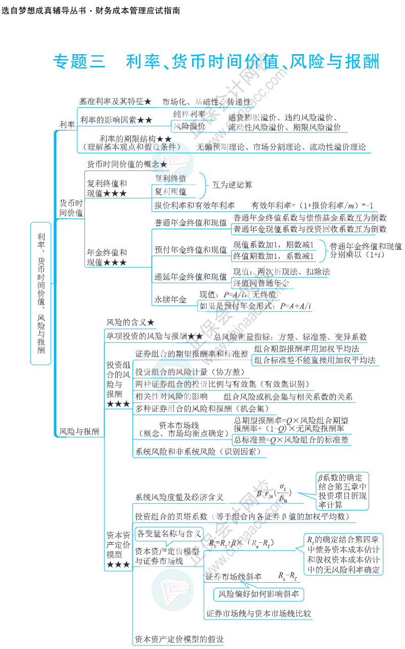 注会思维导图