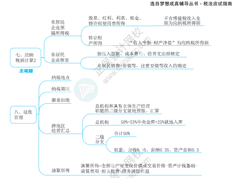 注会思维导图