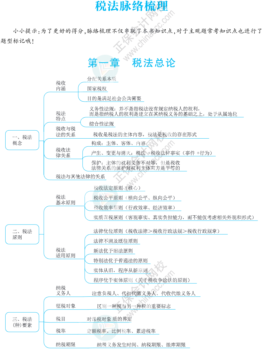 注会思维导图