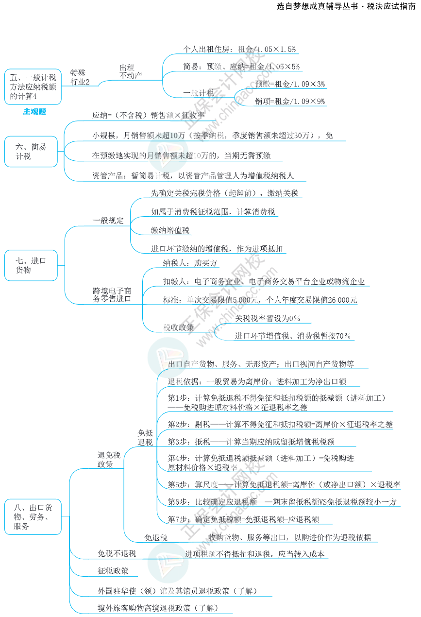 注会思维导图