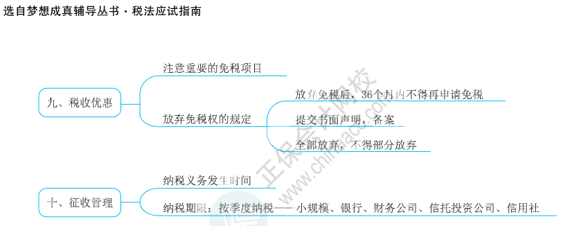 注会思维导图