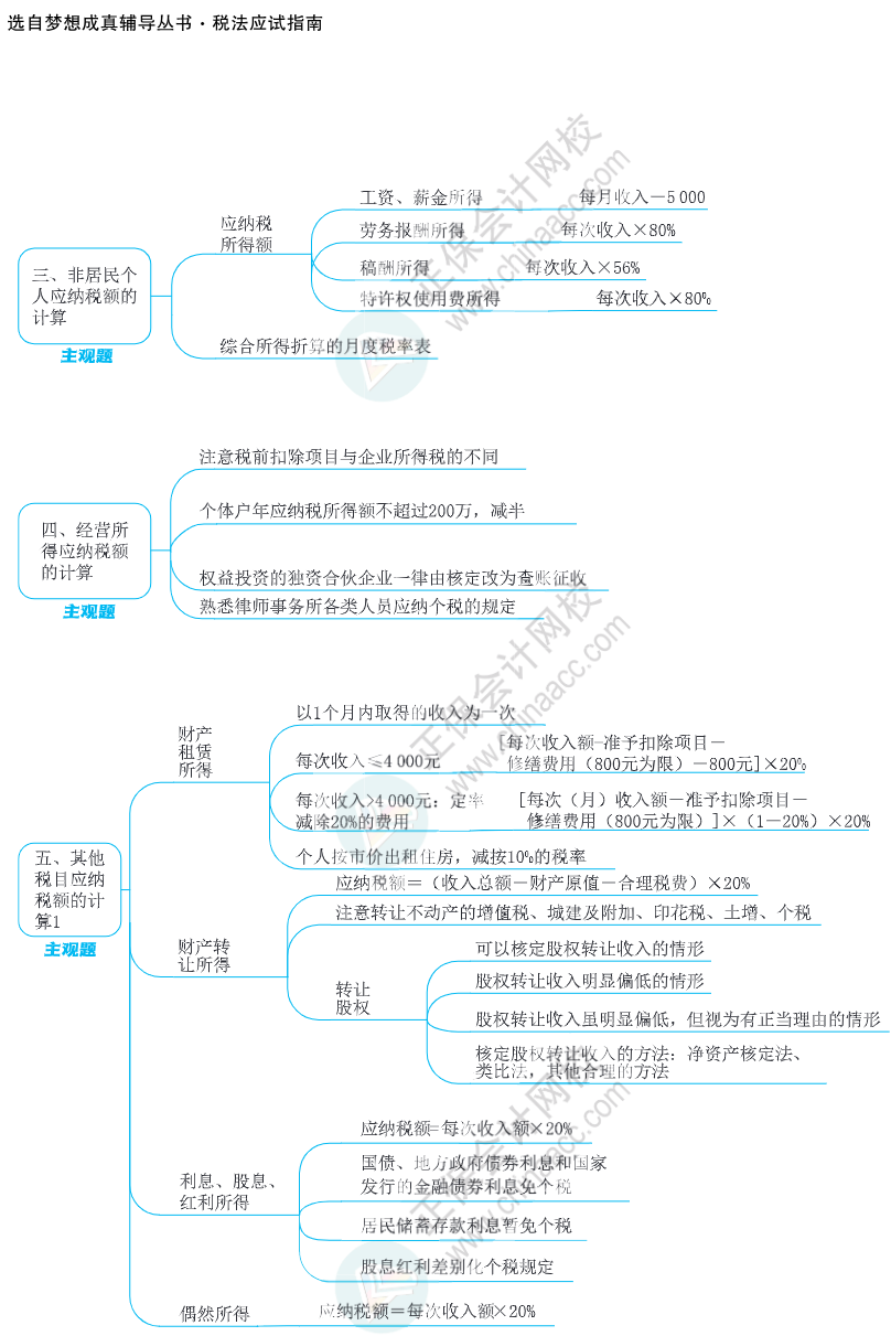 注会思维导图