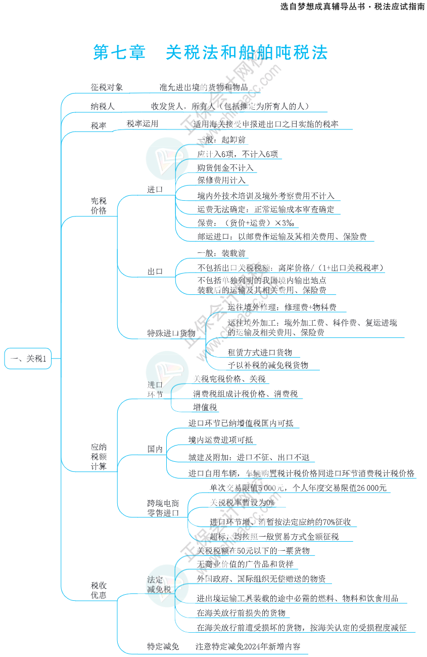 注会思维导图