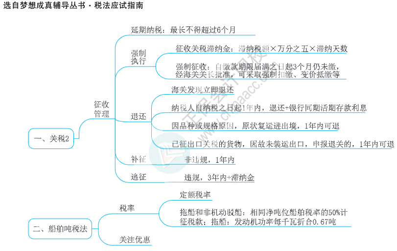 注会思维导图