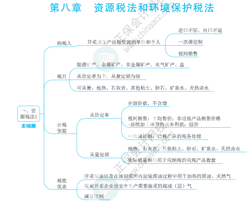 注会思维导图