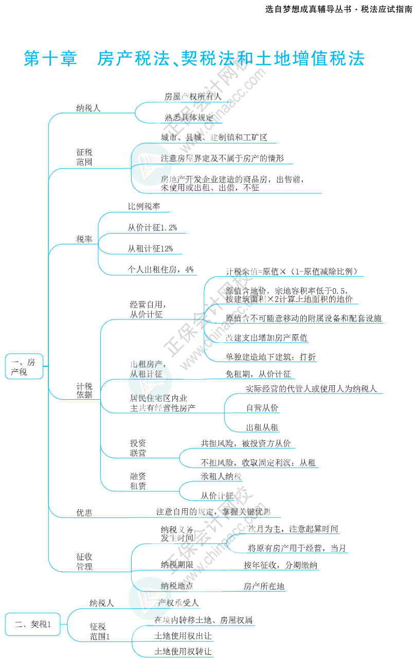 注会思维导图