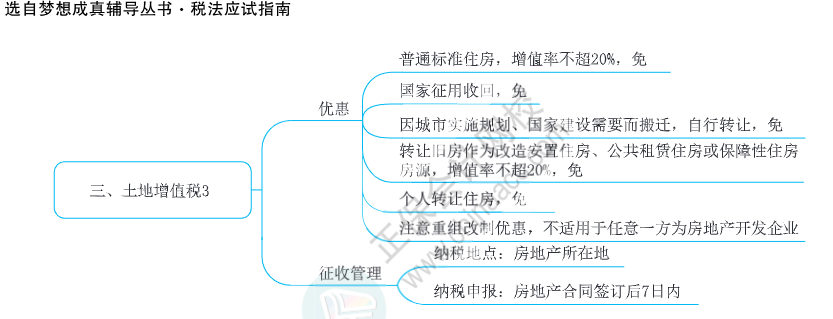 注会思维导图