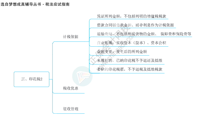 注会思维导图