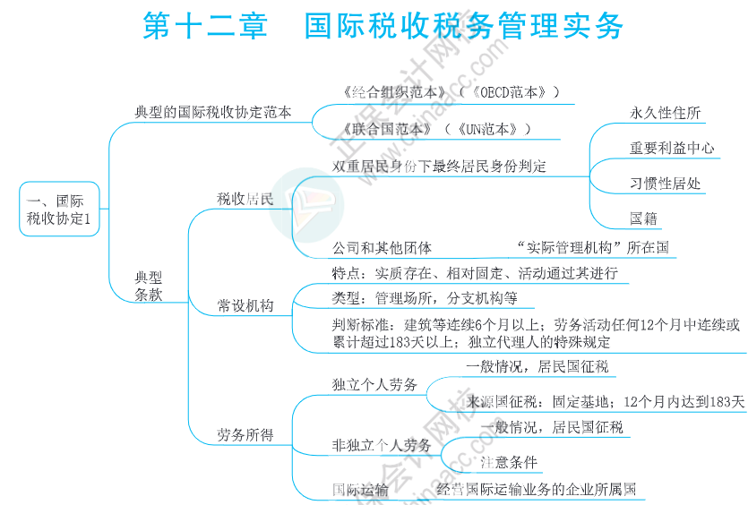 注会思维导图