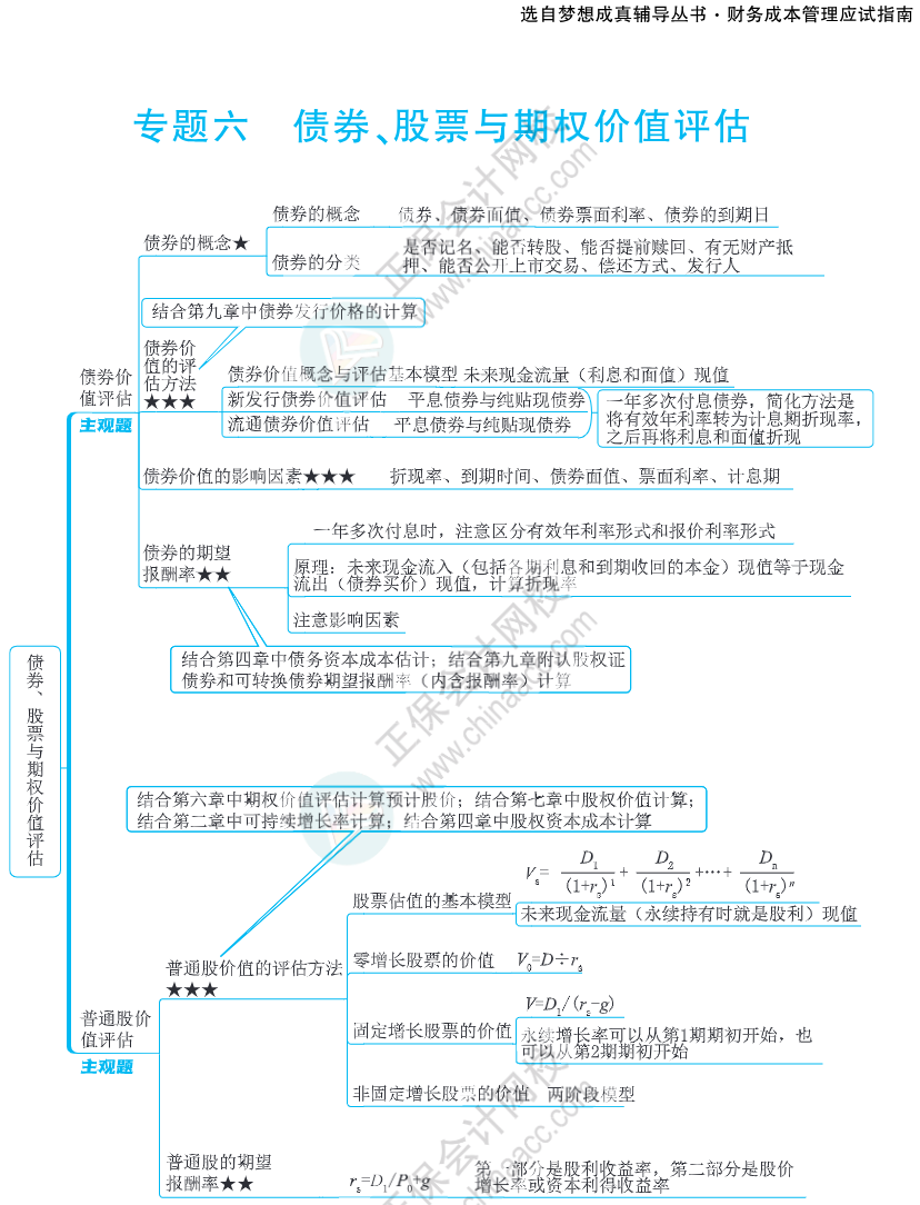 注会思维导图