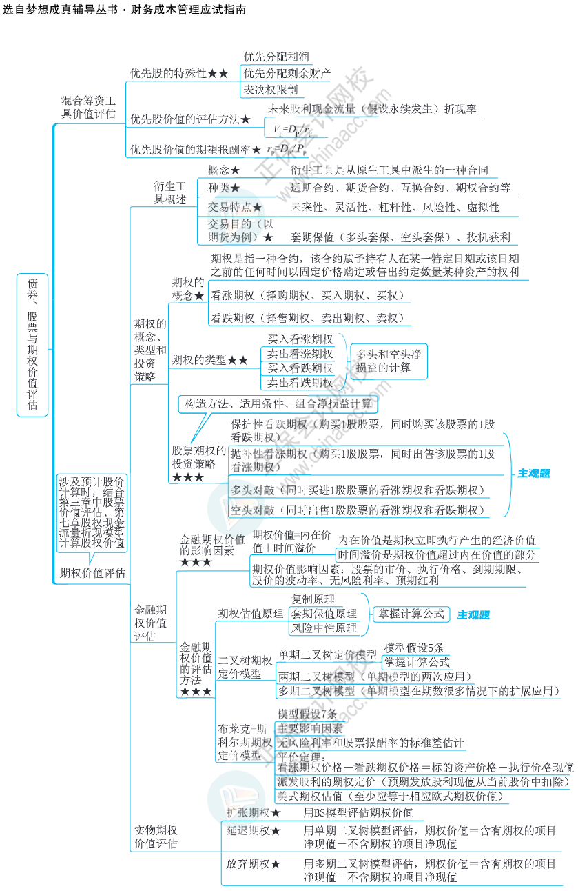 注会思维导图