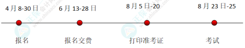 注会考试时间轴