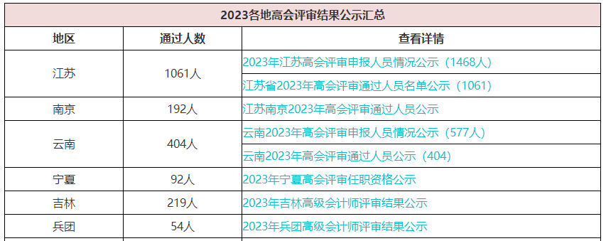 2023年高级会计职称评审通过人数多吗？