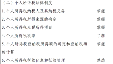 “老师讲义带去见客户，翻翻口诀活学活用！”初级会计考试内容与你有关！