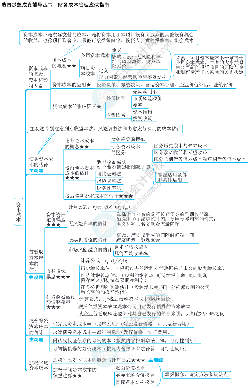 注会思维导图