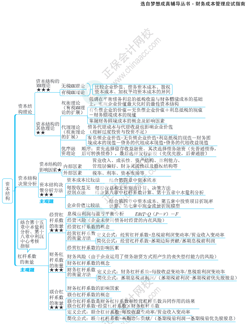 注会思维导图