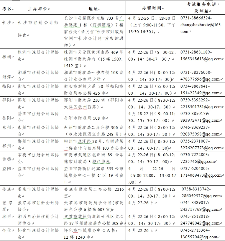 湖南各市州注协现场资格审核、采集照片地址、办理时间、考试服务电话及邮箱