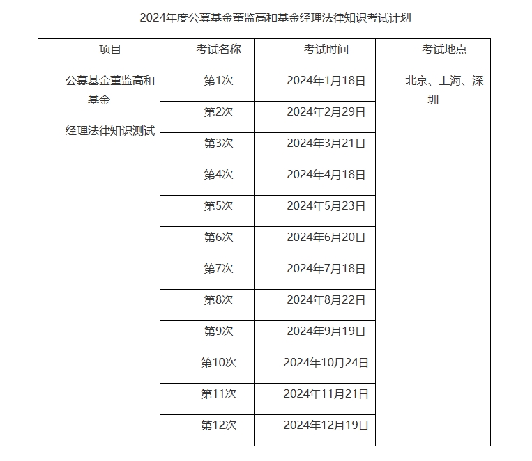 经理考试