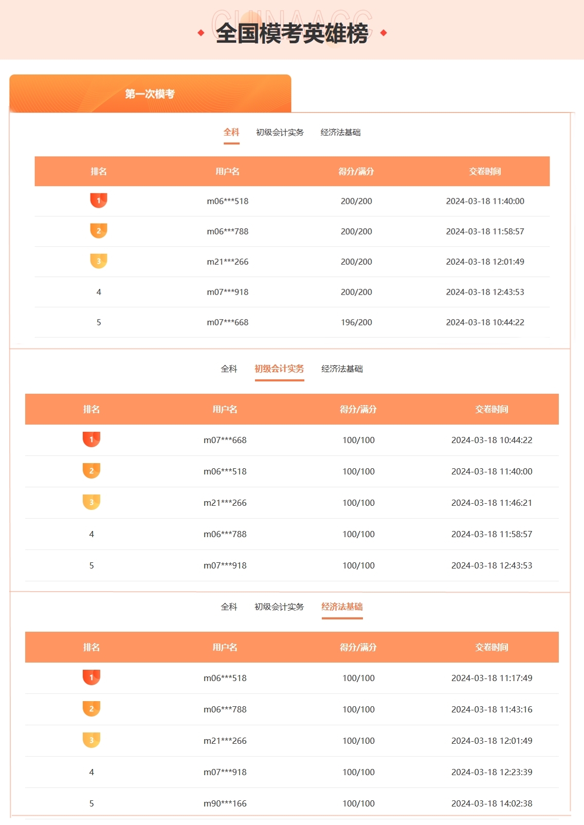 初会万人模考激战正酣 多人满分闪耀登场！速来参与赢取丰厚奖品！