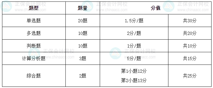 如何拿捏中级会计《财务管理》各类题目？