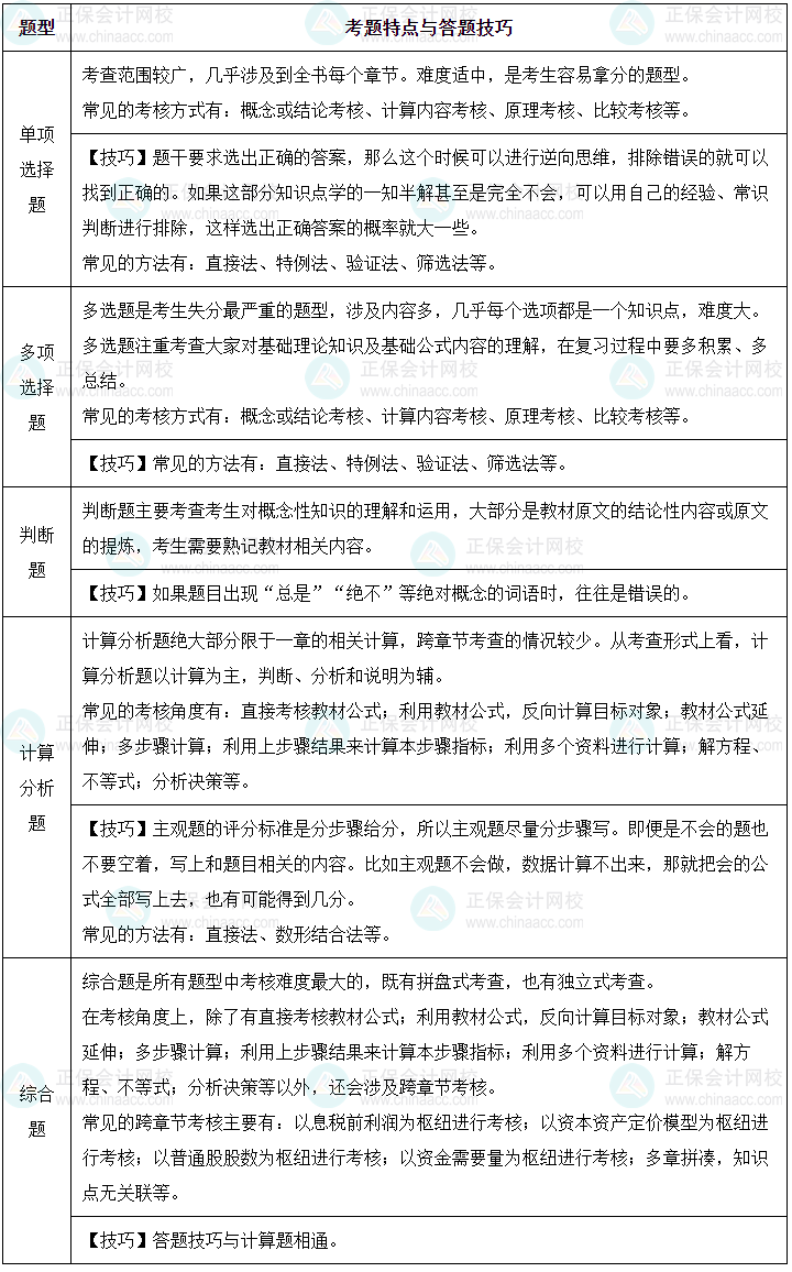 如何拿捏中级会计《财务管理》各类题目？