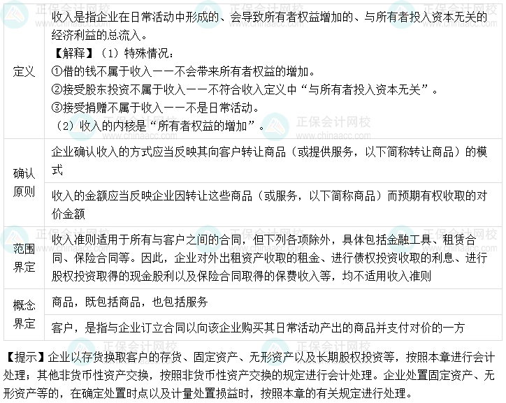 《中级会计实务》收入好难学  如何快速掌握？