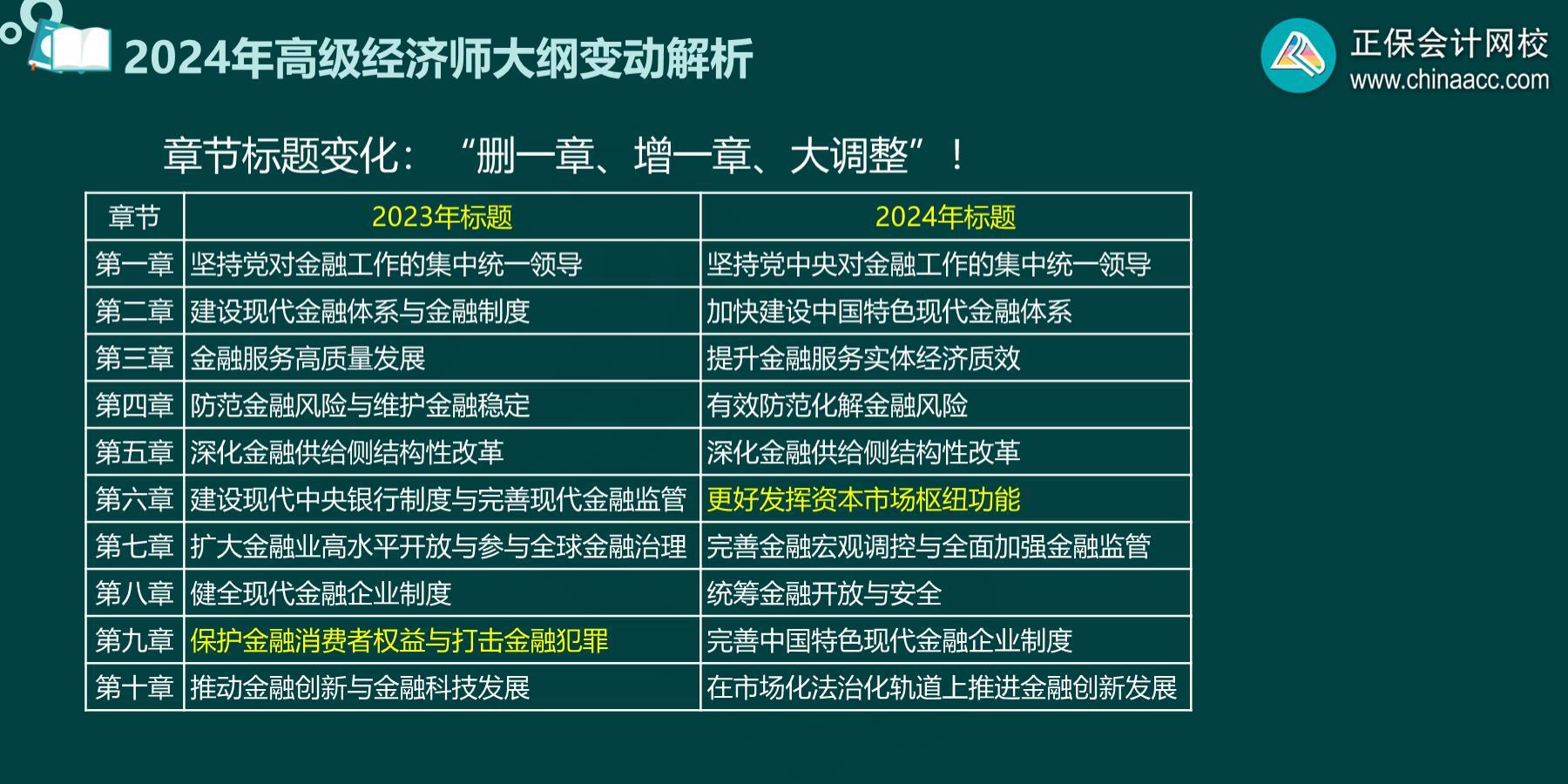 2024高级经济师金融考试大纲变化