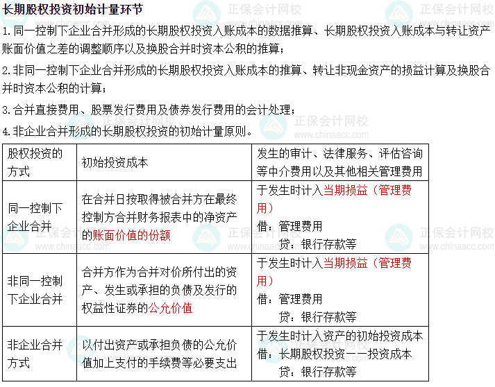 【四步走战略】快速掌握中级会计实务长期股权投资—1